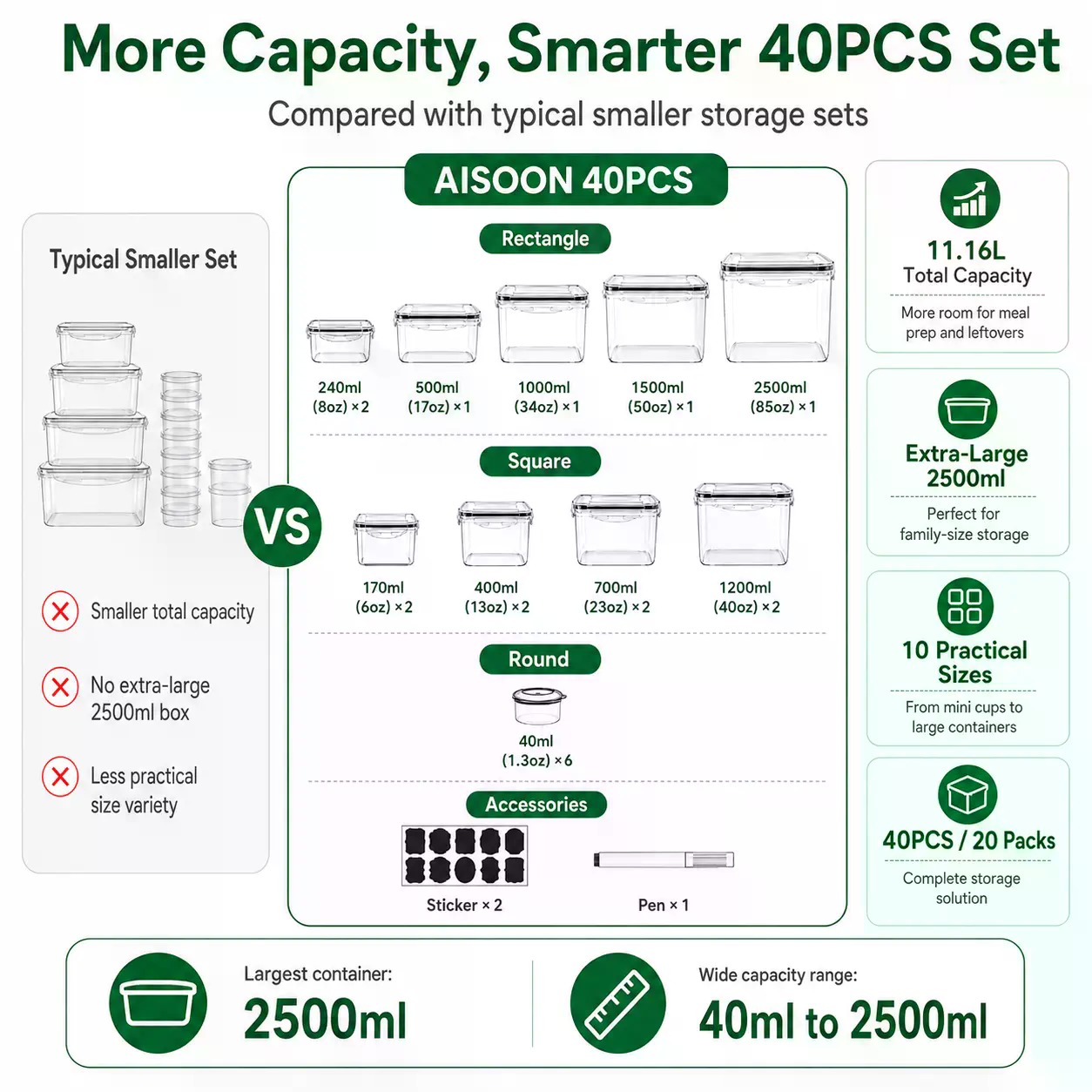 40個入り特大85オンスシリコン製密閉食品保存容器セット（容 - Food Storage Large Plastic Containers のレビューと価格